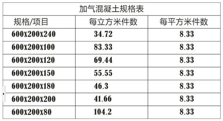 瀘州加氣磚廠家.jpg 瀘州加氣磚廠家.jpg